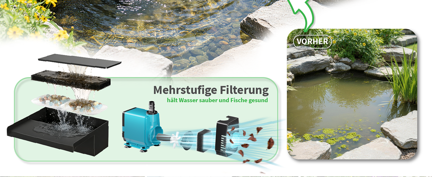Einfache Montage