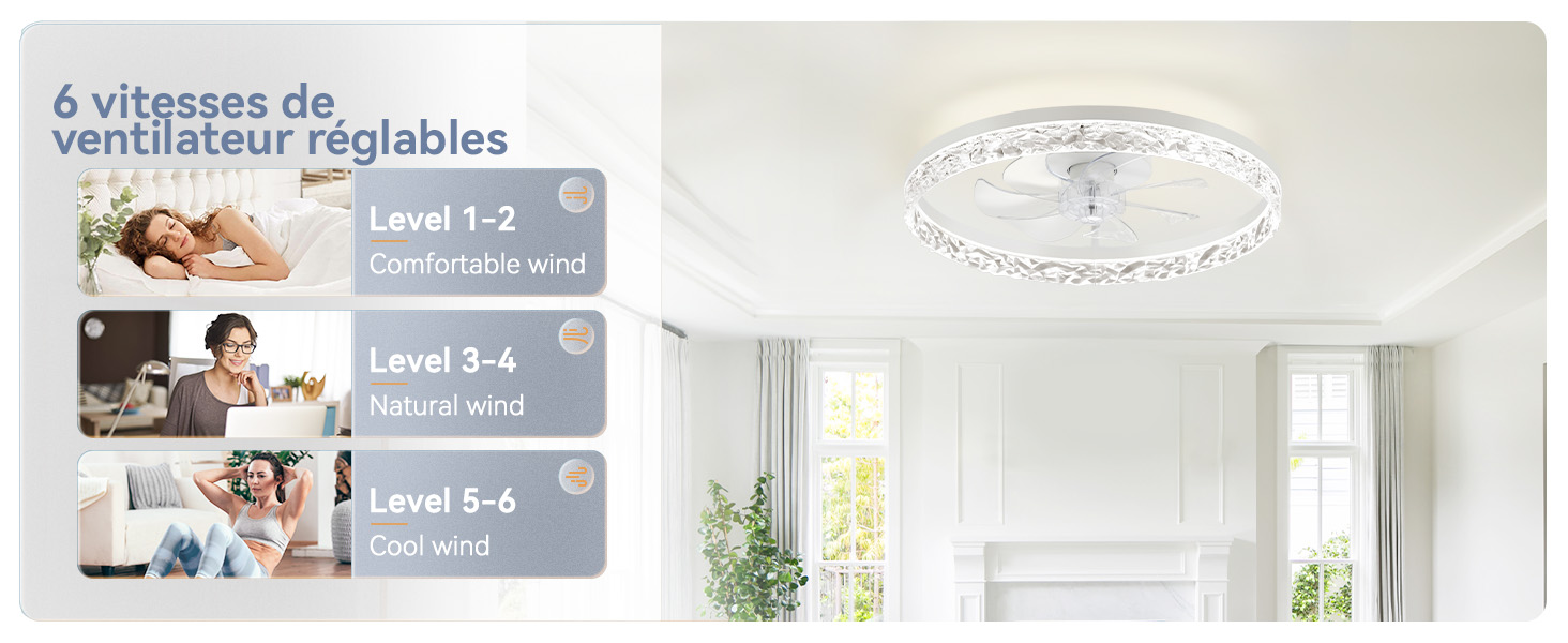 Le texte indique « 6 vitesses de ventilateur réglables », avec des étiquettes françaises indiquant différentes vitesses de ventilateur. Image divisée : la gauche montre les étapes d'installation du ventilateur de plafond avec des personnes ; la droite montre un ventilateur de plafond blanc dans une pièce lumineuse.