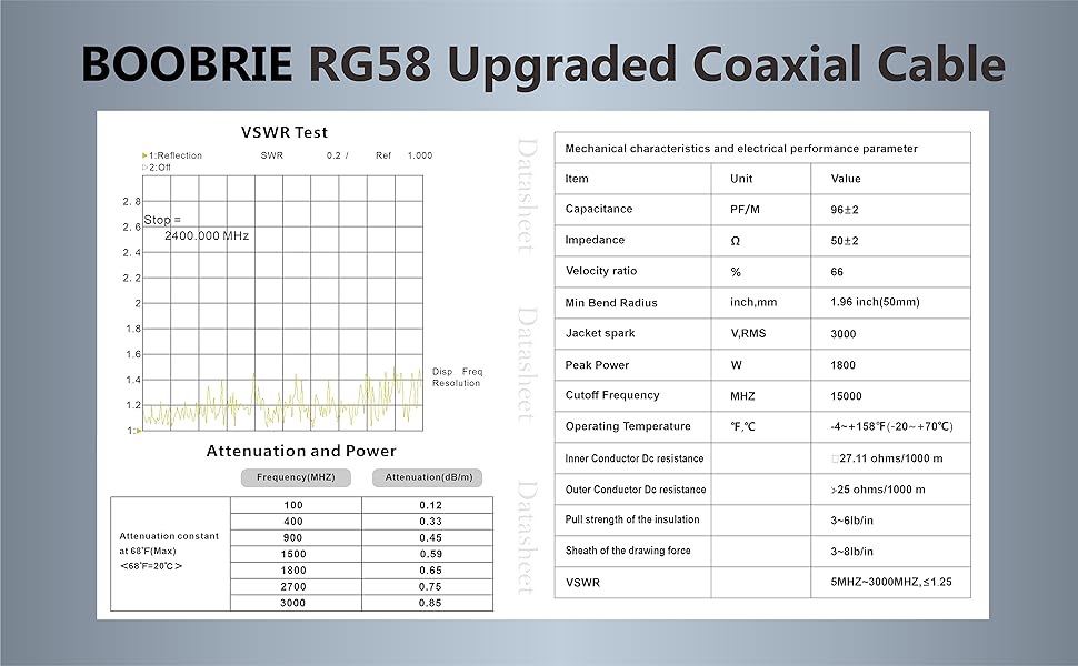 Technical specification sheet for BOOBRIE RG58 Upgraded Coaxial Cable, showing attenuation and power graphs with detailed measurements.
