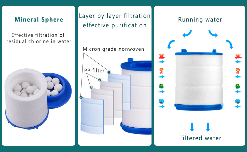 filtre a eau robinet