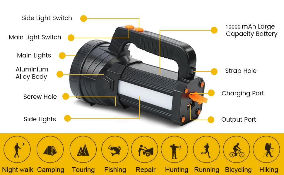 les meilleures lampes de poche LED portables pour le camping
