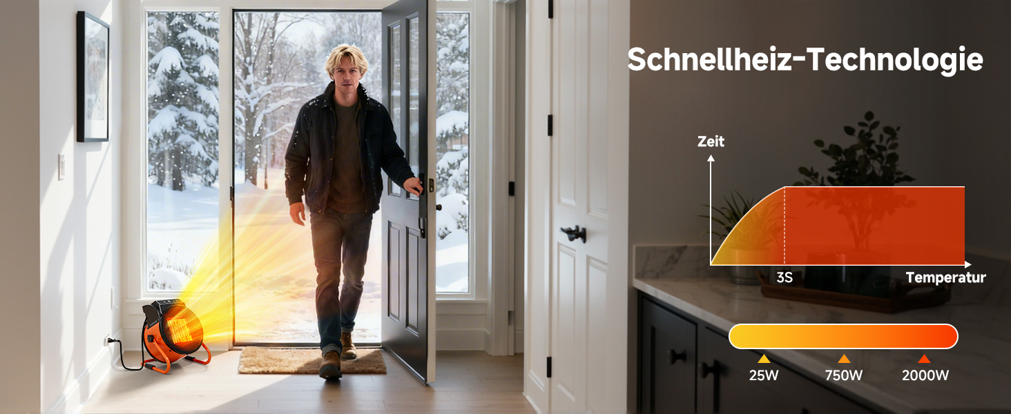 Der Text lautet „Schnellheit-Technologie“. Mehrere Innenaufnahmen der Demonstration der Bewegungserkennungstechnologie in häuslicher Umgebung mit Bewegungsanzeigen.