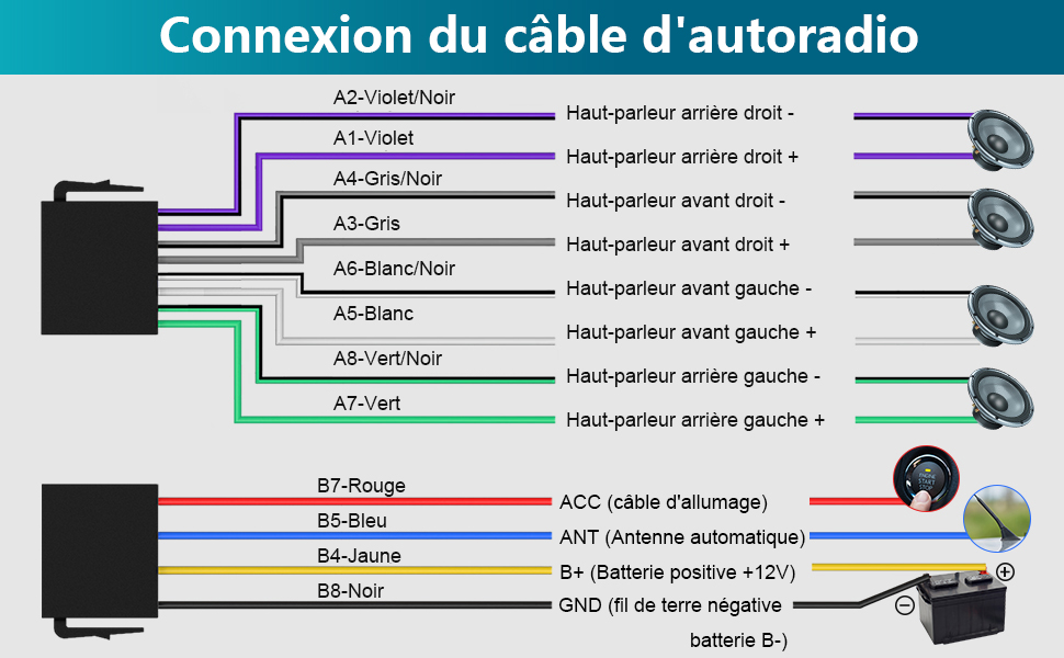 autoradio 1 din