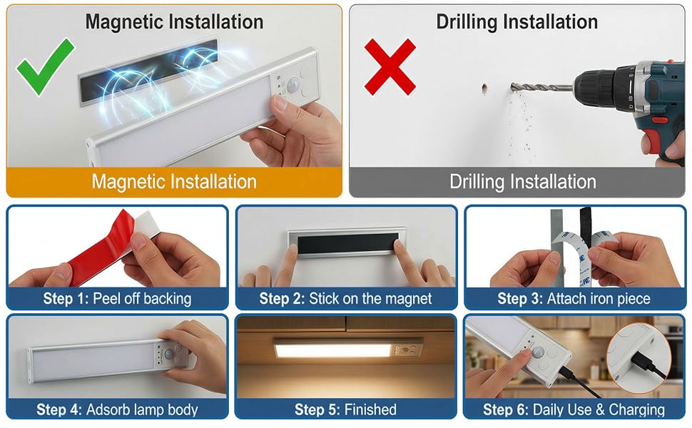 Text reads 'Magnetic Installation' and 'Drilling Installation'. Installation guide showing step-by-step process for mounting light fixture with both magnetic and drilling options.