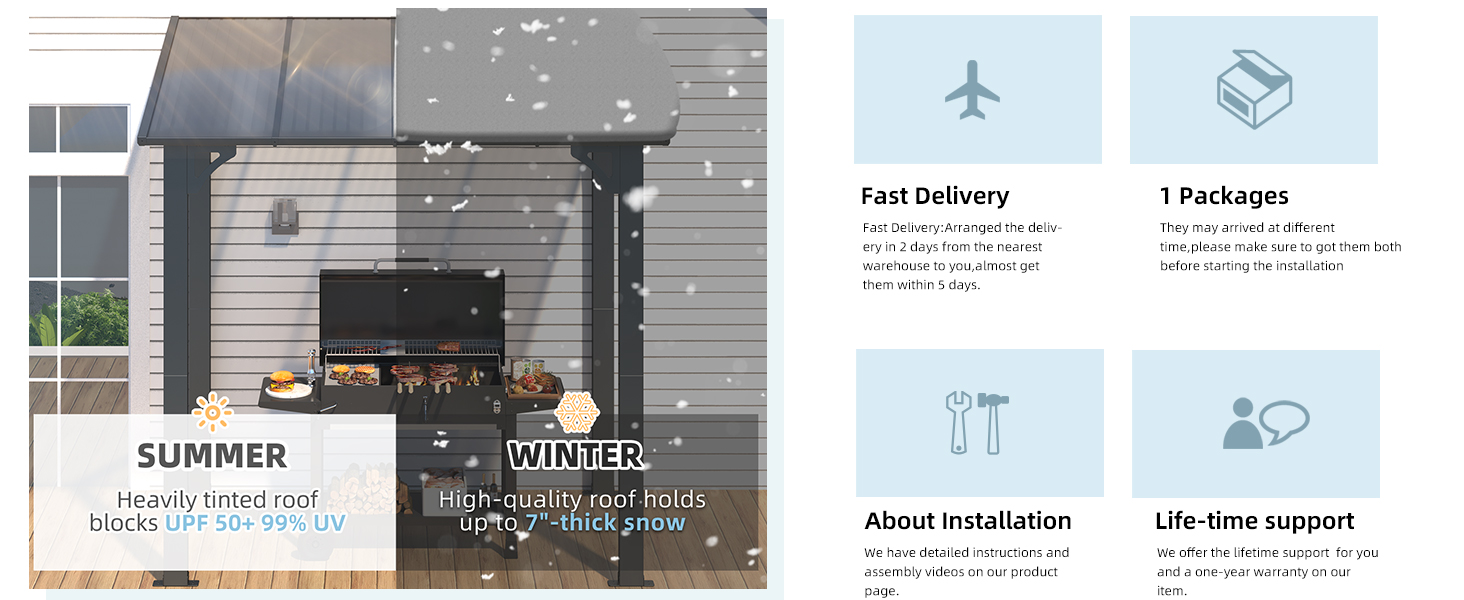Text reads 'Fast delivery', '1 Package'. Infographic showing shipping process with icons for airplane, package, and delivery status indicators.