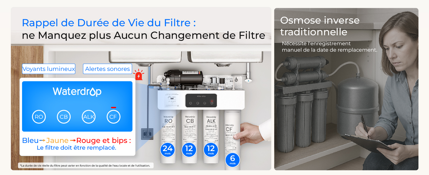 Le texte indique « Spécial de l'Uré de Via du Filtre ne Nettoyez plus Action Chauffage du Filtre » avec des schémas d'instructions, des captures d'écran de l'interface du produit et une photo d'installation du filtre intérieur.