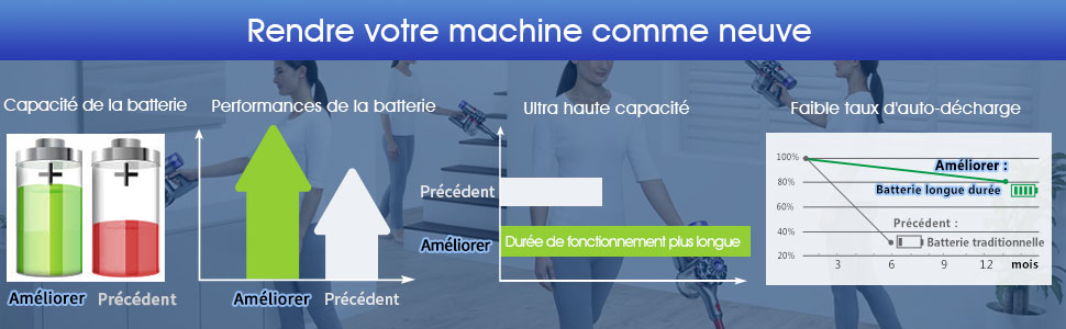 Carte des avantages comparatifs des produits Jialitt