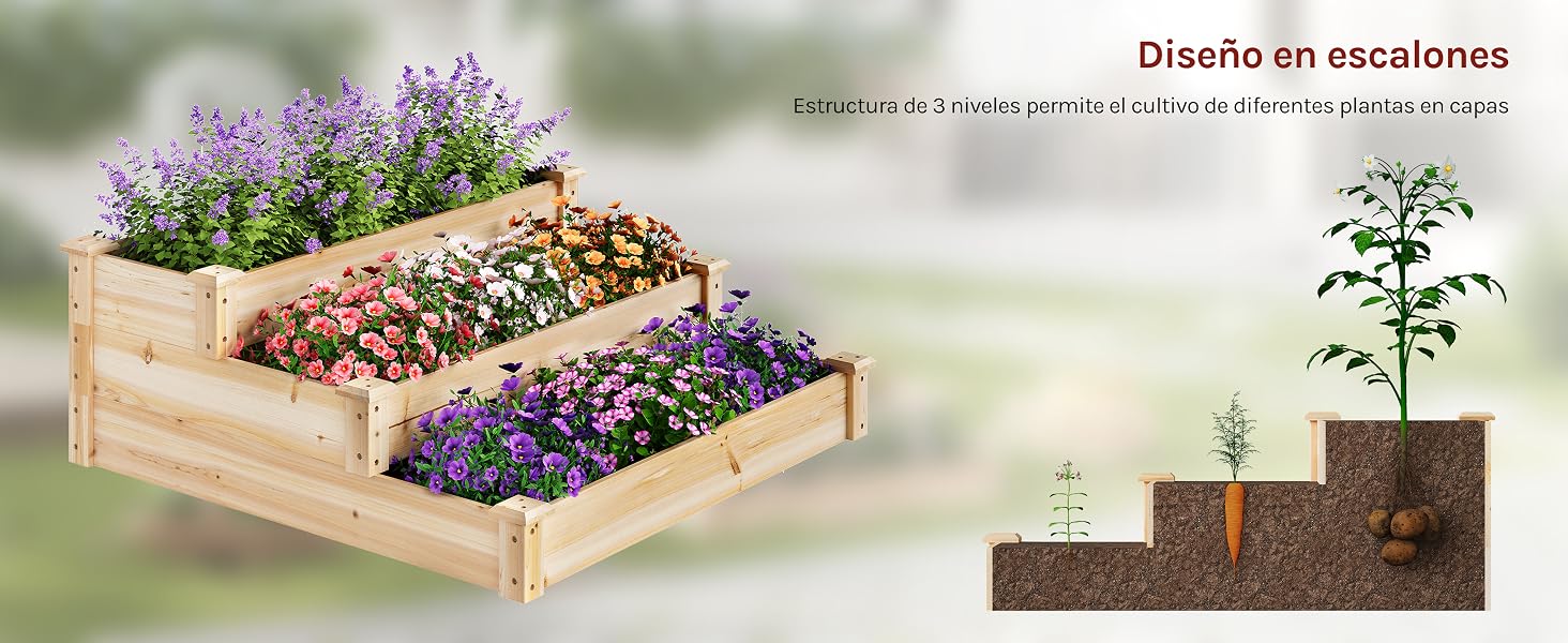 Secuencia de imágenes instructivas sobre jardinería que muestran el proceso de ensamblaje y plantación de canteros elevados. Somieres de madera llenos de tierra y varias plantas en diferentes etapas de crecimiento.