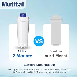 Das Vergleichsdiagramm für Filter von Mutital-Kaffeemaschinen zeigt die Lebensdauer von 2 Monaten im Vergleich zu 1 Monat bei anderen Marken.
[SENTENCE 9] Das Design ist in Blau und Weiß