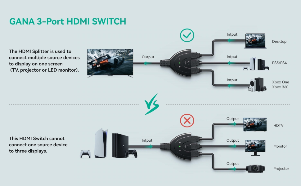 switch HDMI a 3 porte