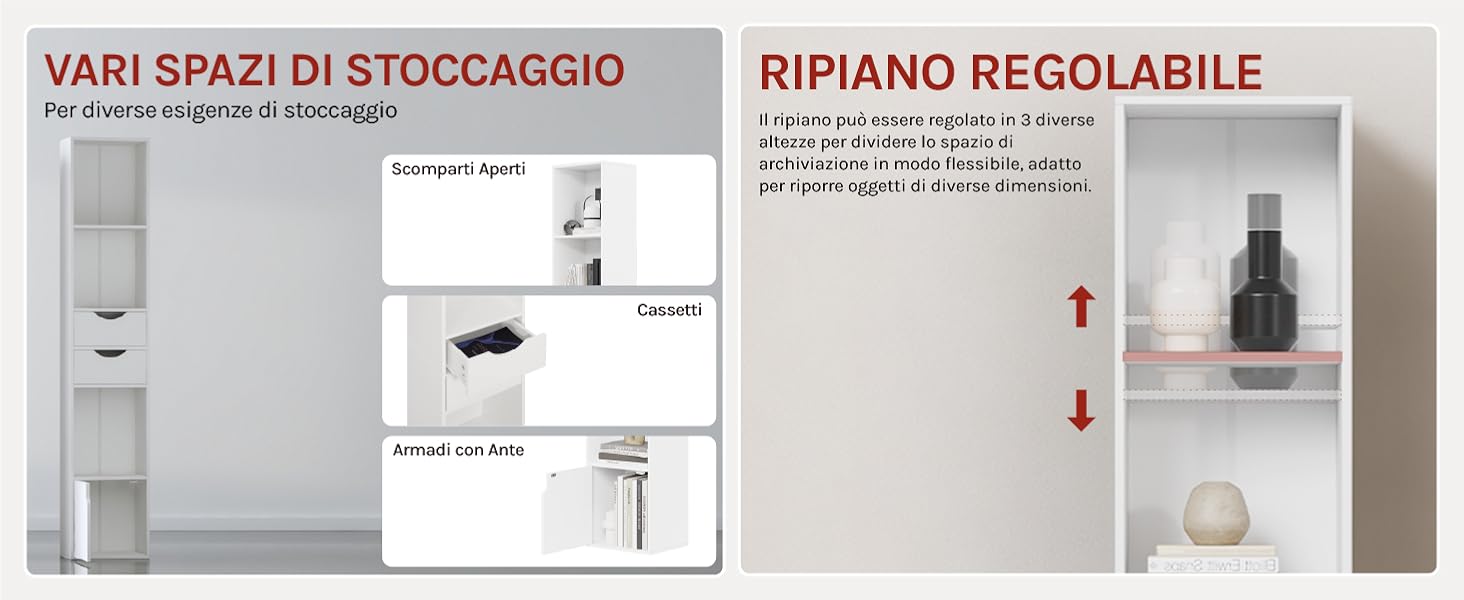 Schema delle soluzioni di archiviazione per il bagno.
