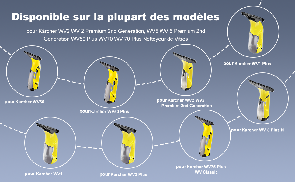 montrant des appareils portatifs de nettoyage de vitres jaunes et gris. Plusieurs modèles sont affichés de manière circulaire, reliés par des lignes pointillées, ce qui indique la compatibilité entre les différentes gammes de produits