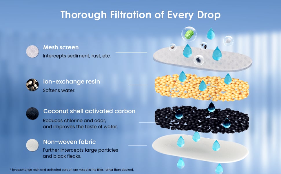 brita wasserfilter