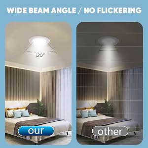 Split comparison image showing bedroom lighting, highlighting 120-degree wide beam angle with no flickering on left versus standard lighting on right.