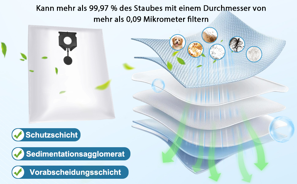 Der Text lautet „Standardschicht“, „Verdunstungsschutzschicht“, „Verschmutzungsschutzschicht“. Abbildung, die überlagerte blauweiße Schutzfolien mit schwebenden Blasen und Glitzereffekten zeigt.