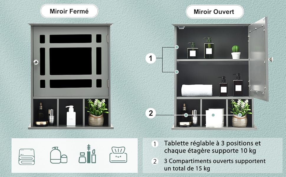 COSTWAY Armoire De Salle De Bain Murale Avec Miroir Impérméable Fait En MDF Avec 2 Etagères Réglables Et 3 Compartiments Gris -Songmics Soldes Magasin AAHKMJXYDAFdJAOAIMEbOAchlkWZ0oakZn uVZ0mPidMNbILvCvspZ4oG3fPgIqc1P26RdPiG8KHKUtblW5 ULKvLD1OHzwX jolGWPZGyLZfDVPiGF0f7cYPLjklZL6mpAfl XV1ngBmYo2I6Sc xNP8sX3uzzqMQZfd Oa29dvze u f9haLF KwWGN2bwuGrQzDTA4Na18cKAfW5MRUQo