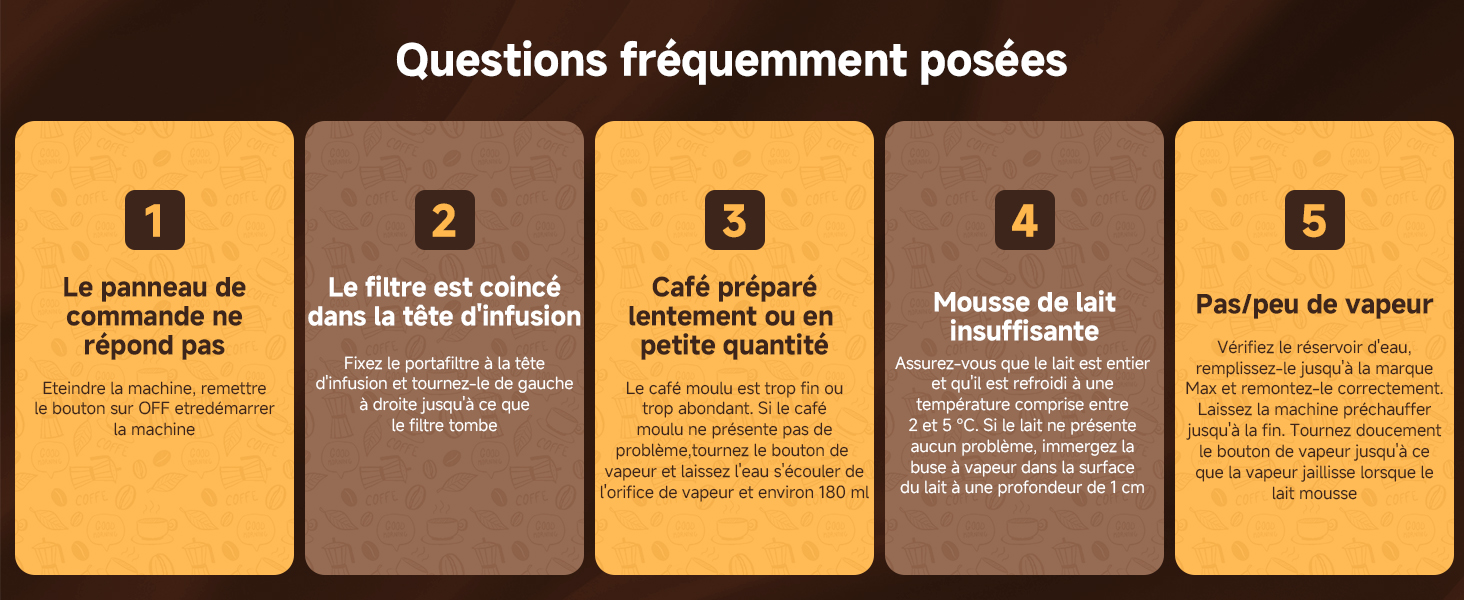 Graphique informatif montrant cinq panneaux orange et marron numérotés avec du texte en français, disposés horizontalement comme section FAQ.