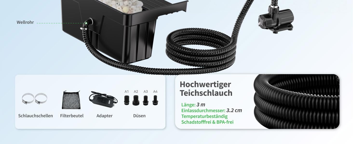 Effektive Filtration