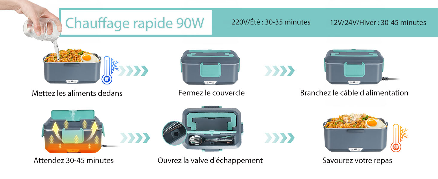 Schéma pédagogique montrant les étapes du processus de chauffage pour un appareil de chauffage rapide de 90 W, avec des illustrations du récipient et de la progression du chauffage