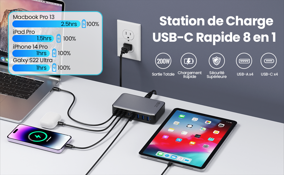 avec plusieurs ports, connectée à un ordinateur portable, à une tablette et à un téléphone. L'écran indique l'état de charge de l'appareil. Le produit est doté d'une charge rapide et d'une compatibilité avec divers appareils.