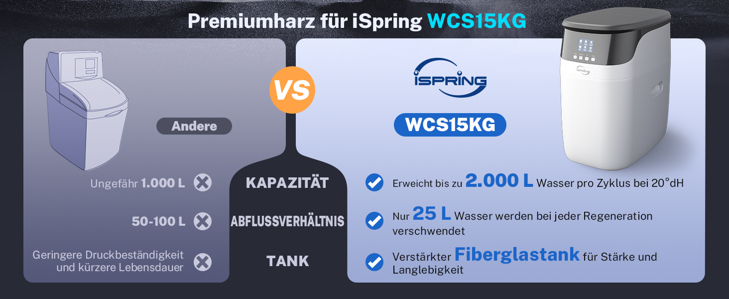 Wasserenthärtungsanlage