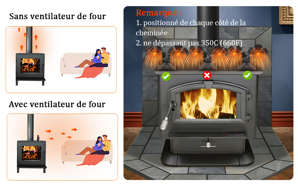 Ventilateur de Poêle à Bois