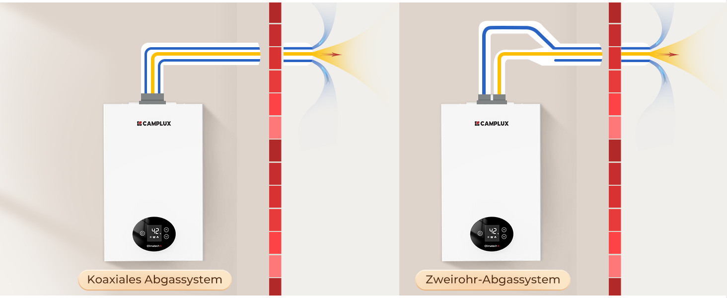 Technisches Diagramm, das zwei identische Warmwasserbereiteranlagen mit farbigen Rohranschlüssen zeigt, die auf unterschiedliche Strömungswege hinweisen.