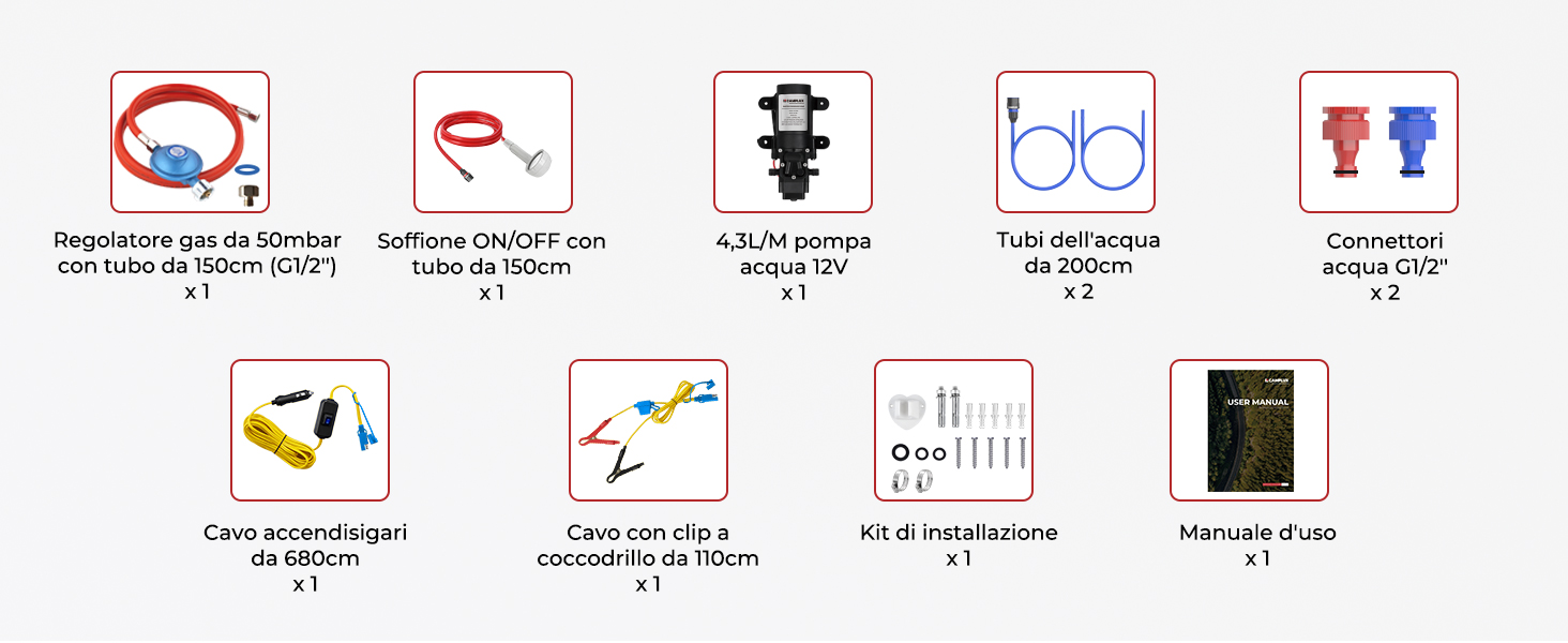 Griglia di nove icone di sicurezza e funzionalità che mostrano varie specifiche e certificazioni, visualizzate in un design minimale nero e rosso