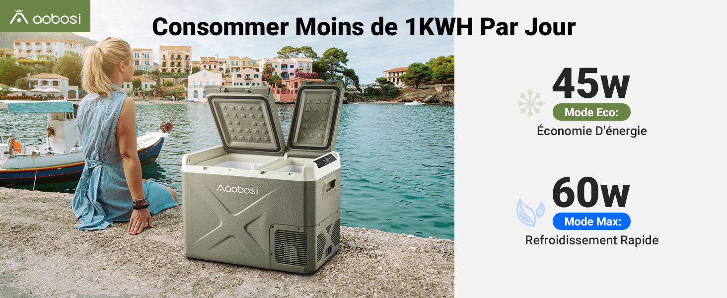 Le texte indique « Consommer moins de 1 KWH par jour » avec les spécifications de puissance « 45 W » et « 60 W ». Refroidisseur/congélateur portatif présenté dans un cadre extérieur au bord de l'eau.
