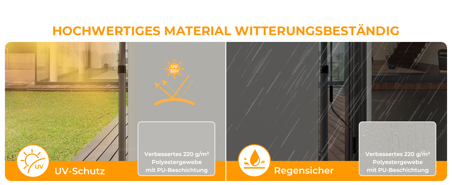 Der Text lautet „HOCHWERTIGES MATERIAL WITTERUNGSBESTÄNDIG“. Geteiltes Bild mit witterungsbeständigen Materialeigenschaften und Symbolen für UV-Schutz und Wetterschutz.