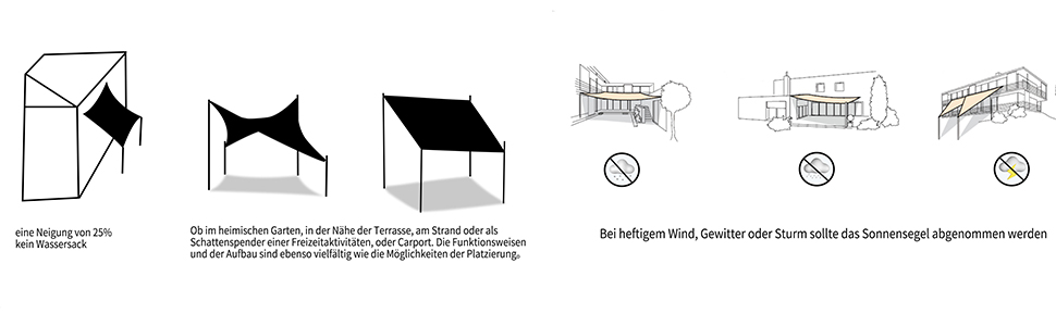un disegno di un tavolo con un tavolo nero e un cartello bianco che recita, am strand, [unused0], e un tavolo nero con un cartello bianco e rosso