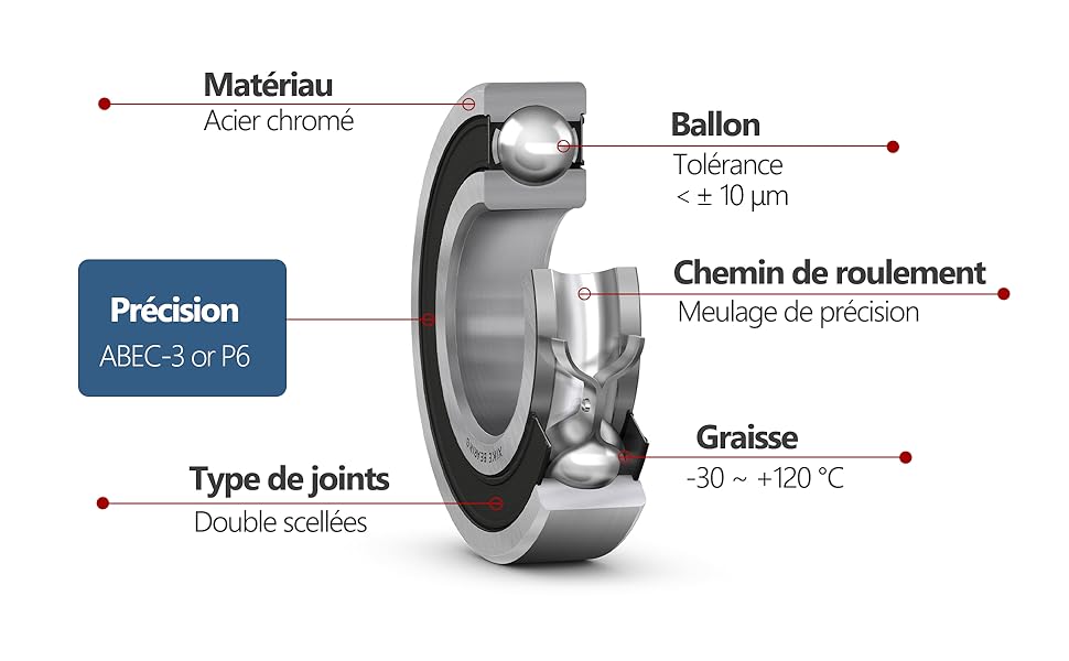 Lot De 4 Roulements à Billes 6003-2RS - Dimensions 17x35x10 Mm, Double étanchéité Caoutchouc, Acier Au Chrome, Classe Z2 (silencieux)