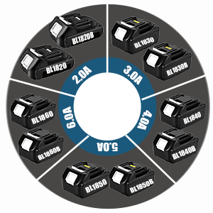 garden blowers are suitable for Makita 18V lithium-ion batteries