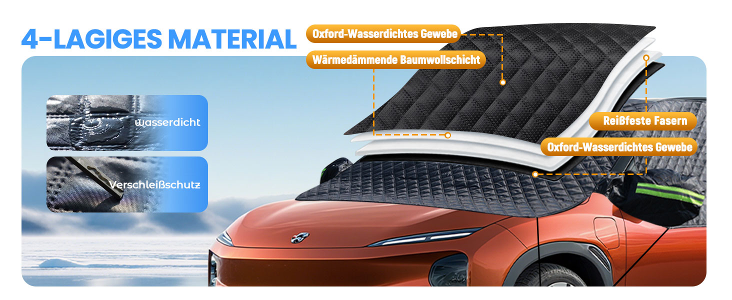 El texto está etiquetado como '4-LAGIGES MATERIAL'. Imágenes de la rama Automobil, die orangefarbene Schichten oder Bauteile von Fahrzeugen und technischen Werkstoffen zeigen.