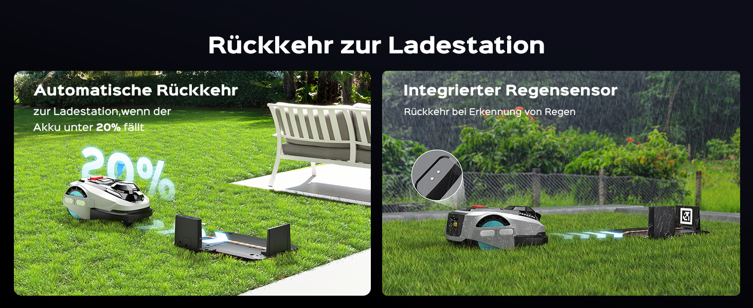 Der Text lautet „Rückkehr zur Ladestation“. Bilderserie, die den Rasenmähroboter im Einsatz auf Gras zeigt und die automatische Rückholfunktion und die Funktionsweise des Regensensors demonstriert.