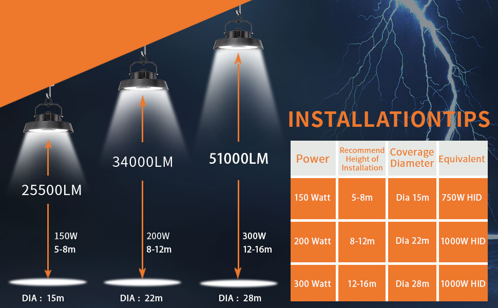 led hallenstrahler