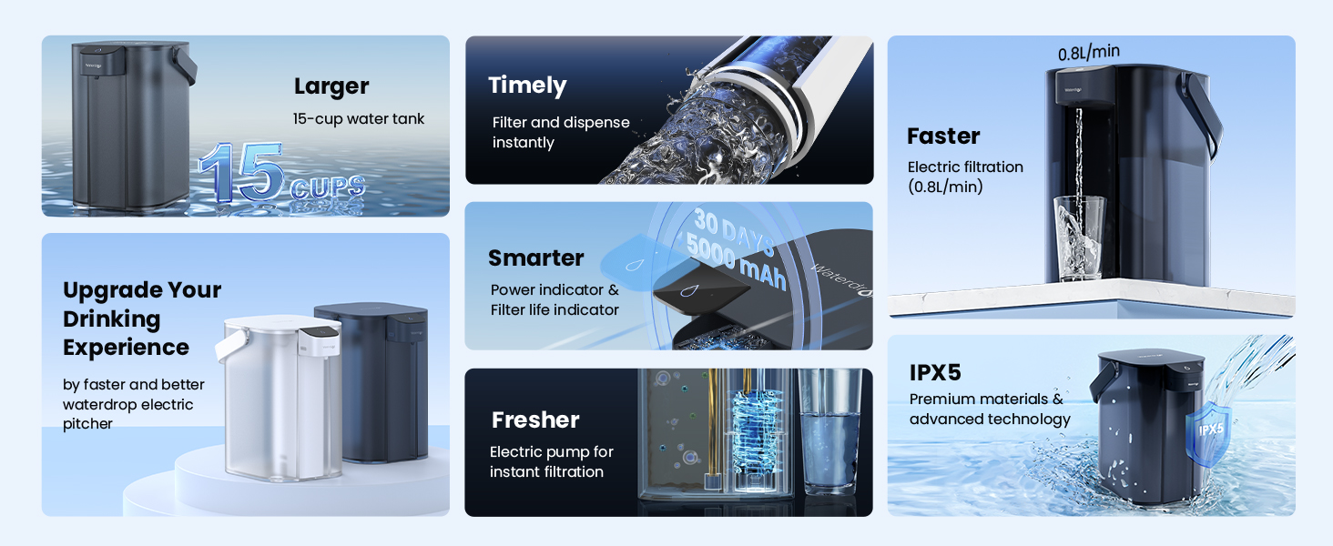 electric water filter jug