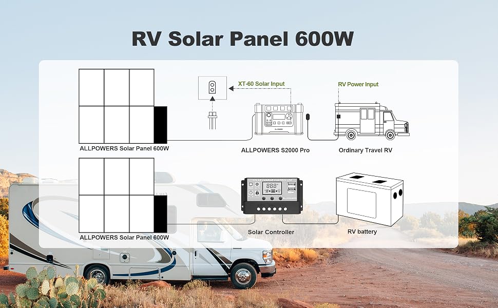 600W RV solarpanel