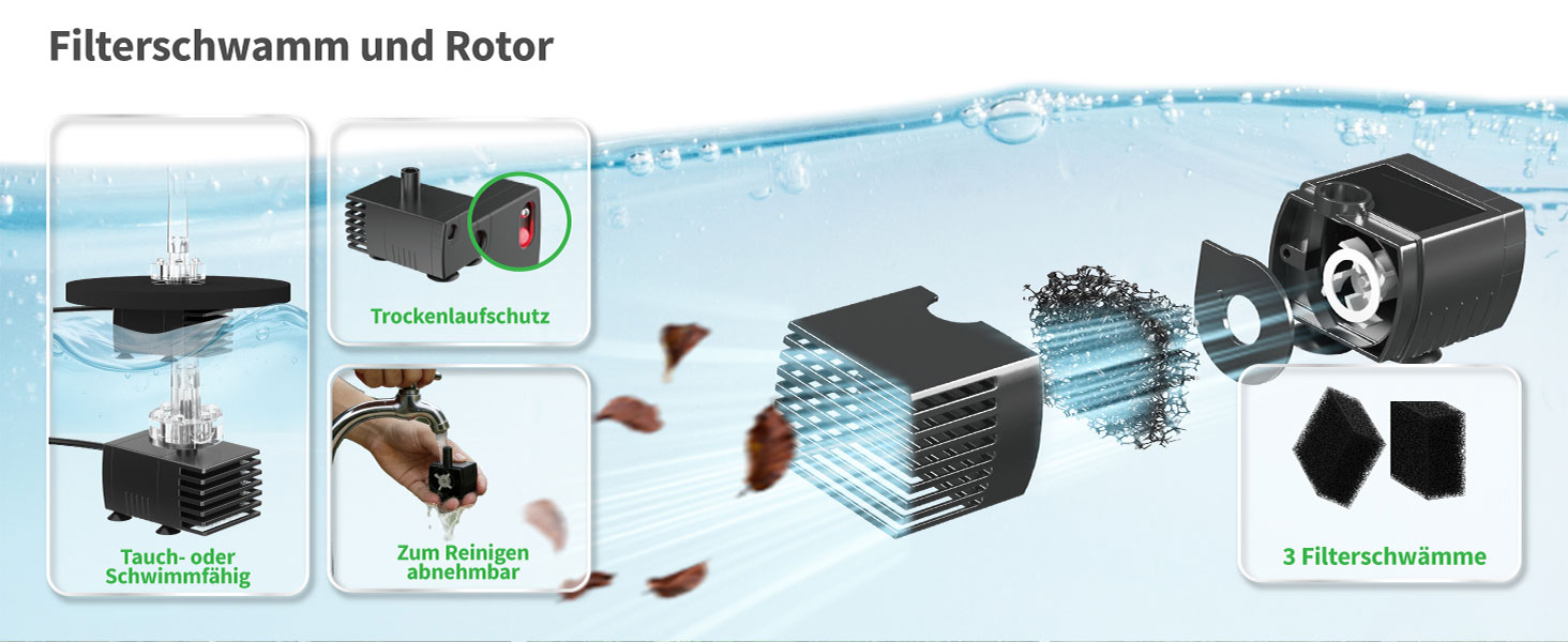 Filter und Rotor