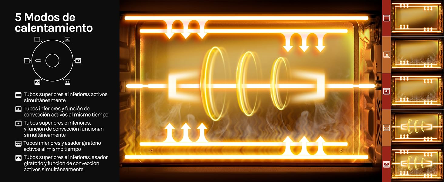 El texto dice «5 modos de calentamiento».
[SENTENCE 12] Los elementos calefactores o las luminarias iluminados de color naranja/amarillo se muestran en secuencia con diagramas técnicos.