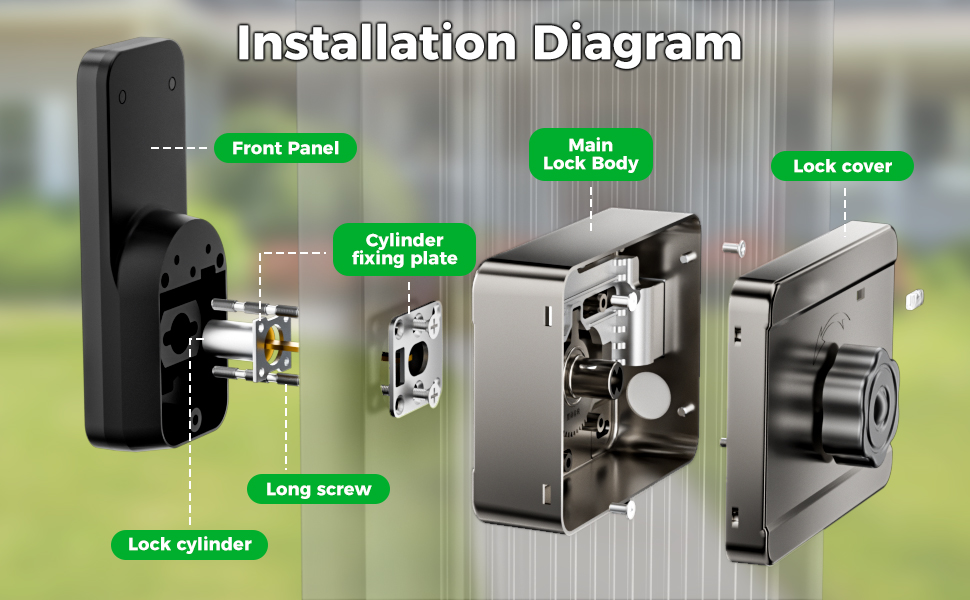 Electronic Gate Locks for Outdoor Fence