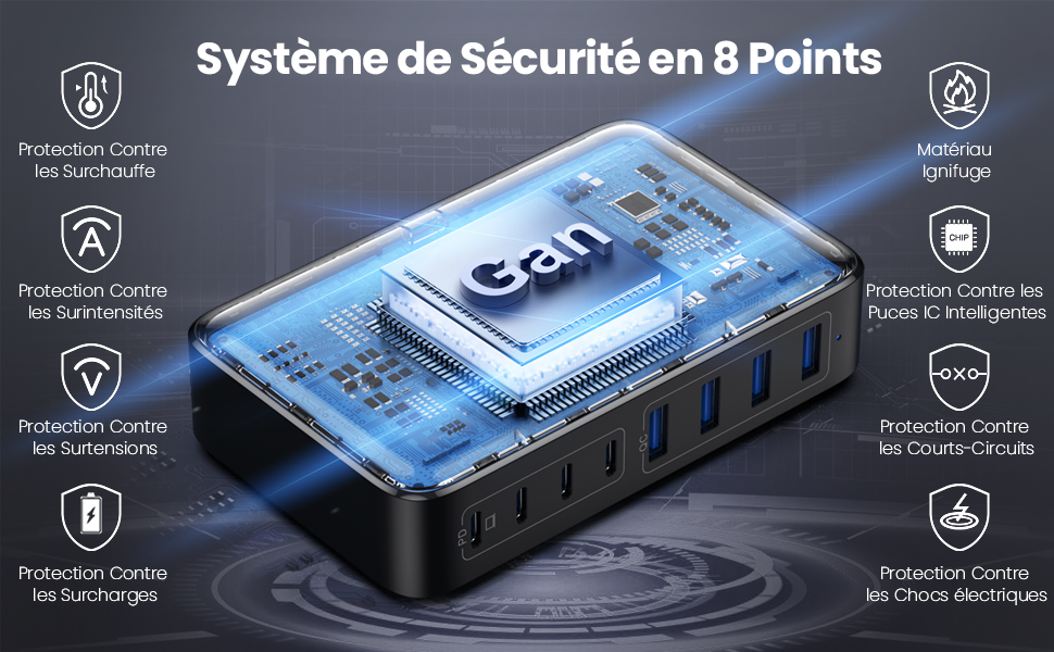 avec puce « Gan », doté d'un système de sécurité à 8 points comprenant une protection contre la surchauffe, les courts-circuits