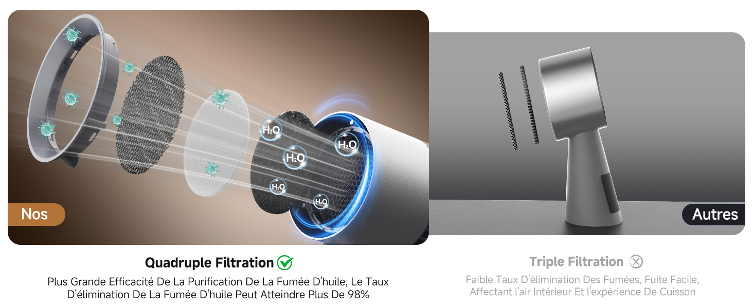 Schéma technique montrant les composants du système de filtration à plusieurs étages avec des illustrations comparatives des différentes technologies de filtration