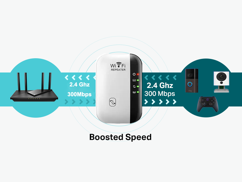 wifi extender signal booster
