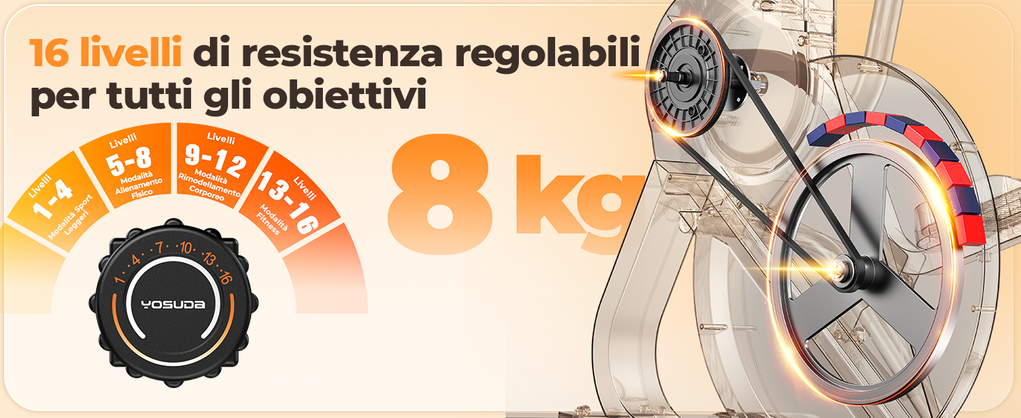 Il testo recita «16 livelli di resistenza regolabili per tutti gli obiettivi» e «8 kg». Quadrante circolare arancione che mostra i livelli di resistenza con manopola di regolazione nera, collegata al meccanismo dell'attrezzo ginnico.