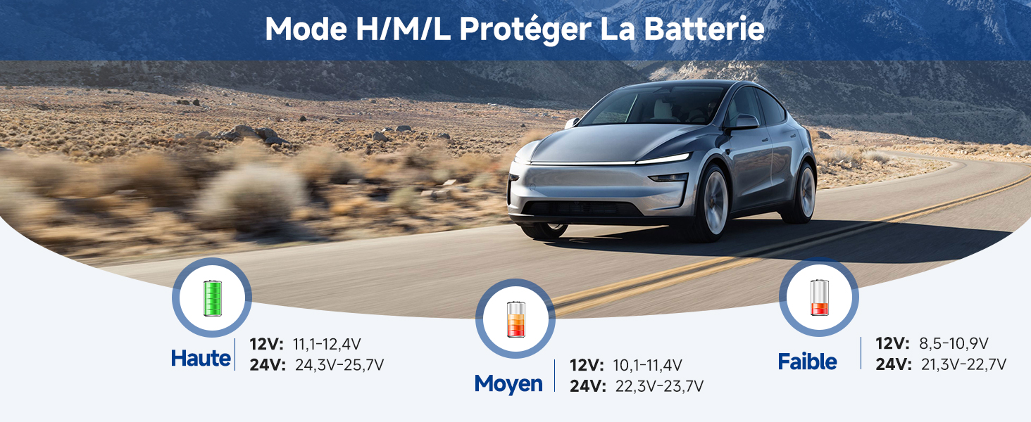 Conduite de voiture électrique sur une route désertique. L'infographie montre les modes de protection de la batterie : haut, moyen, faible, avec les plages de tension correspondantes pour les systèmes 12 V et 24 V.
