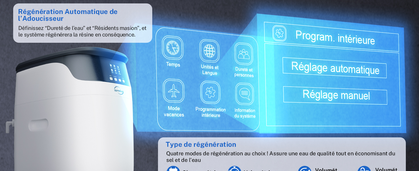 Appareil électronique blanc avec écran affichant les options du menu en français. Les icônes indiquent les caractéristiques de purification de l'air. L'appareil semble être un purificateur d'air ou un système de climatisation.