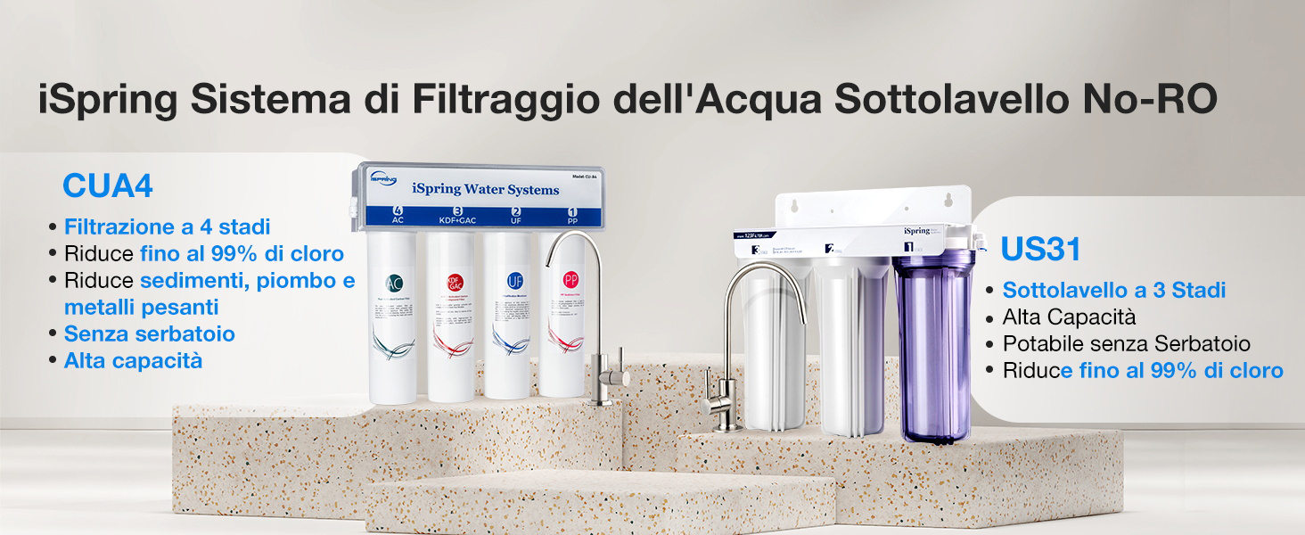 Sistema di filtrazione dell'acqua con più stadi di filtraggio. Nome del prodotto iSpring URS1 visibile. Il testo in italiano descrive