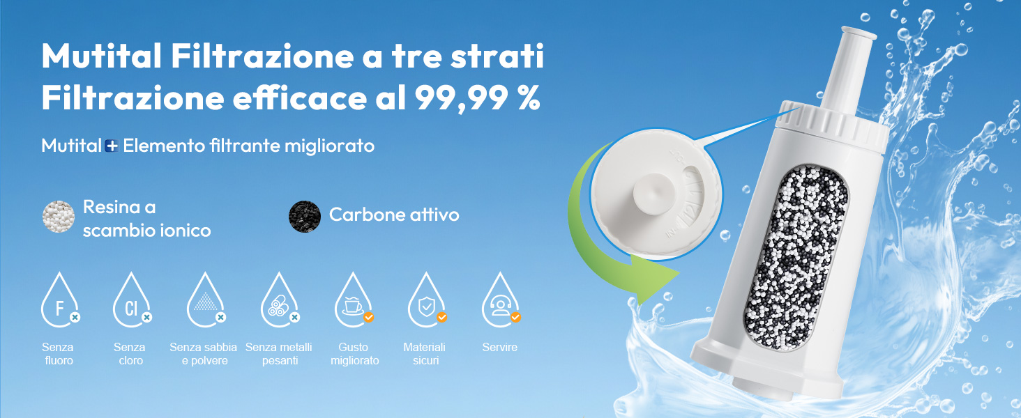 Il testo recita «Multiel Filtrazione a tre strati! Filtrazione efficace al 99,9%. Immagine promozionale del filtro per l'acqua con icone di goccioline d'acqua e illustrazione della cartuccia filtrante.