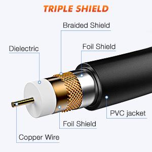 the best way to connect a cable with a double shield